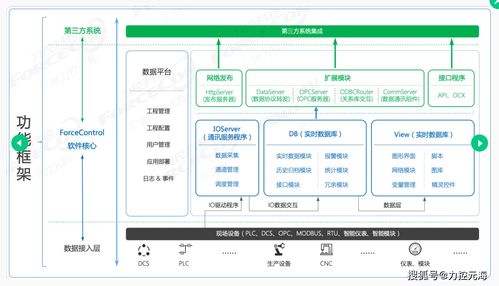 力控組態FC軟件安裝失敗問題排查指南——基礎軟件技術服務課堂