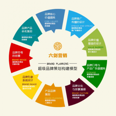 企業(yè)營銷策劃成功案例的深度剖析與方法提煉