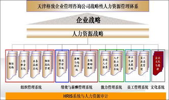 智選伙伴，賦能未來 企業(yè)如何精準選擇管理咨詢公司