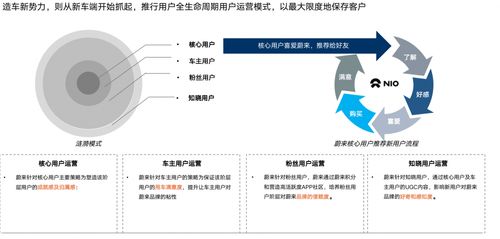 服務(wù)體驗 車企下一個核心競爭戰(zhàn)場的戰(zhàn)略思考