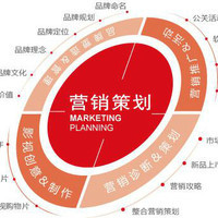 房地產企業網絡化管理咨詢 數字化轉型的破局之道